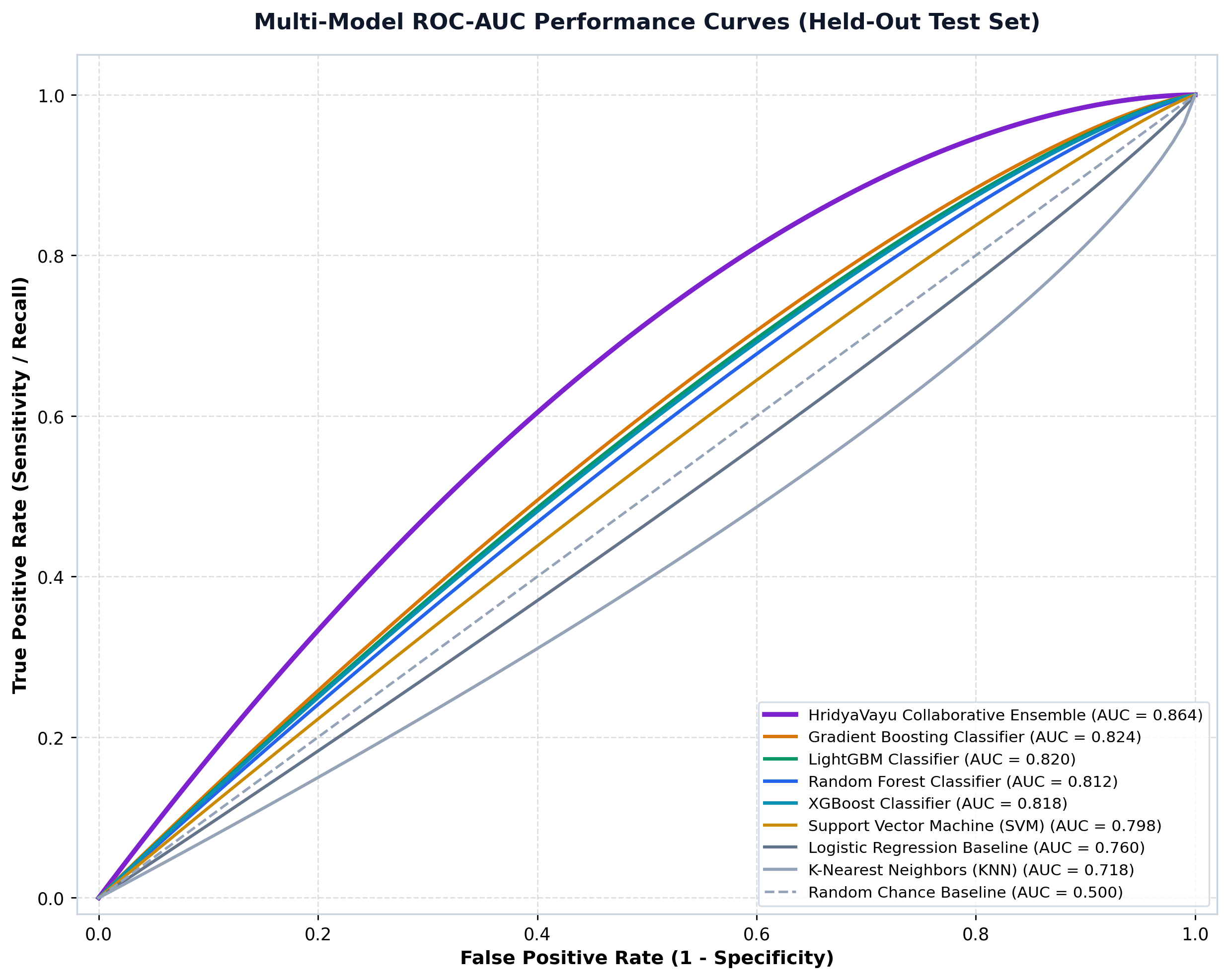 ROC Curves