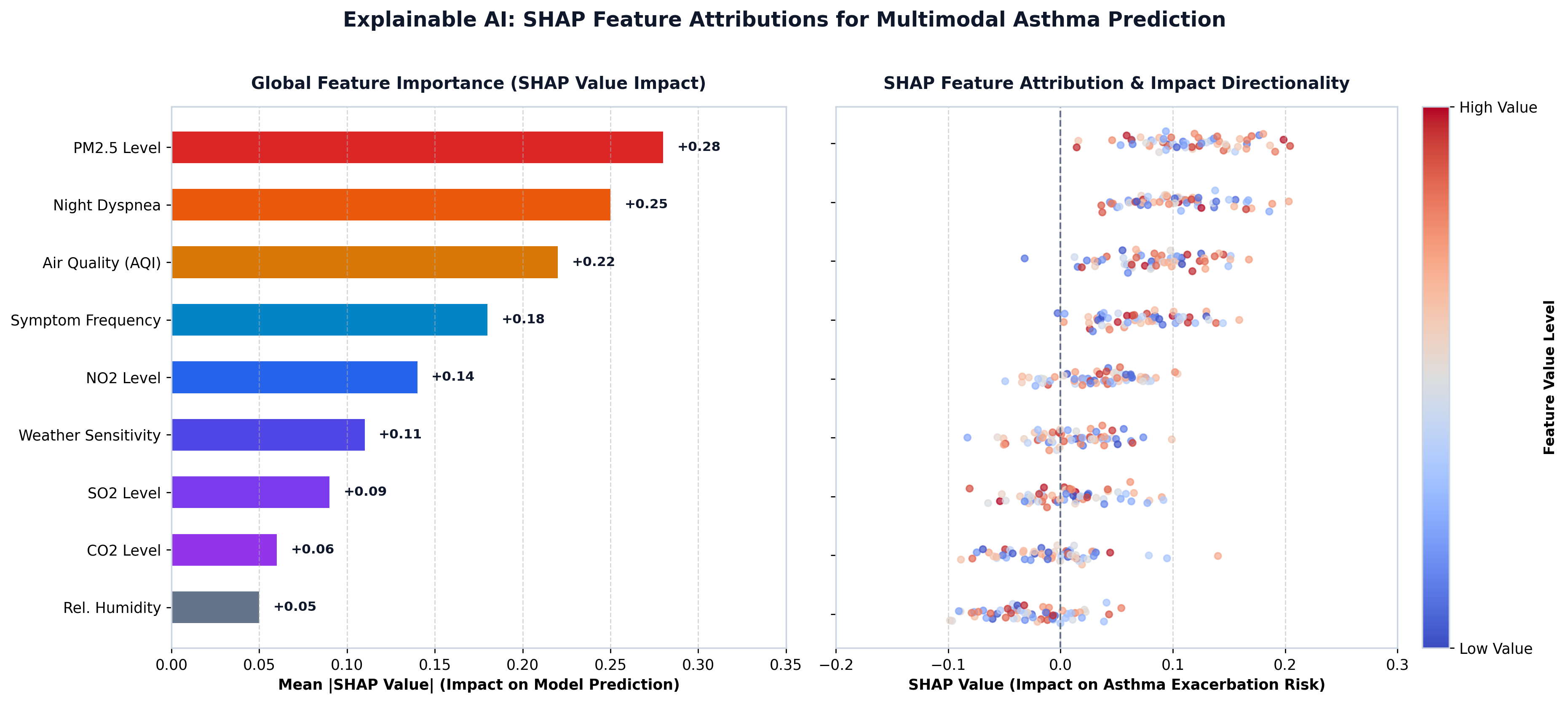 SHAP Summary
